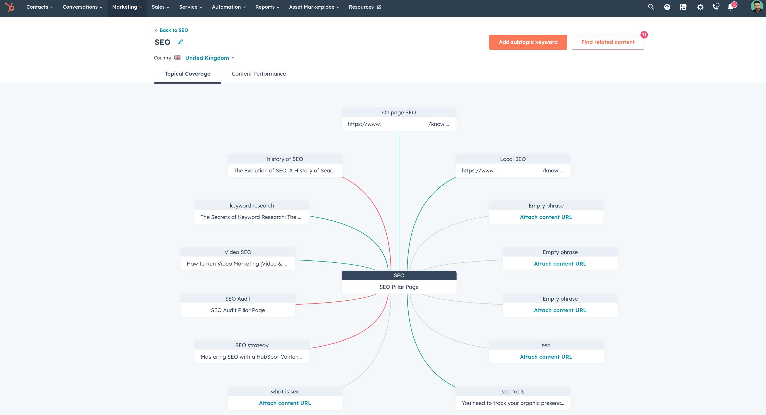 Hubspot deals keyword tool